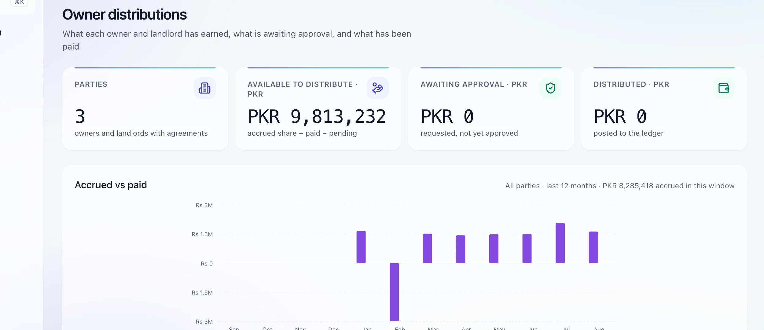 Owner payouts with statements and amounts due