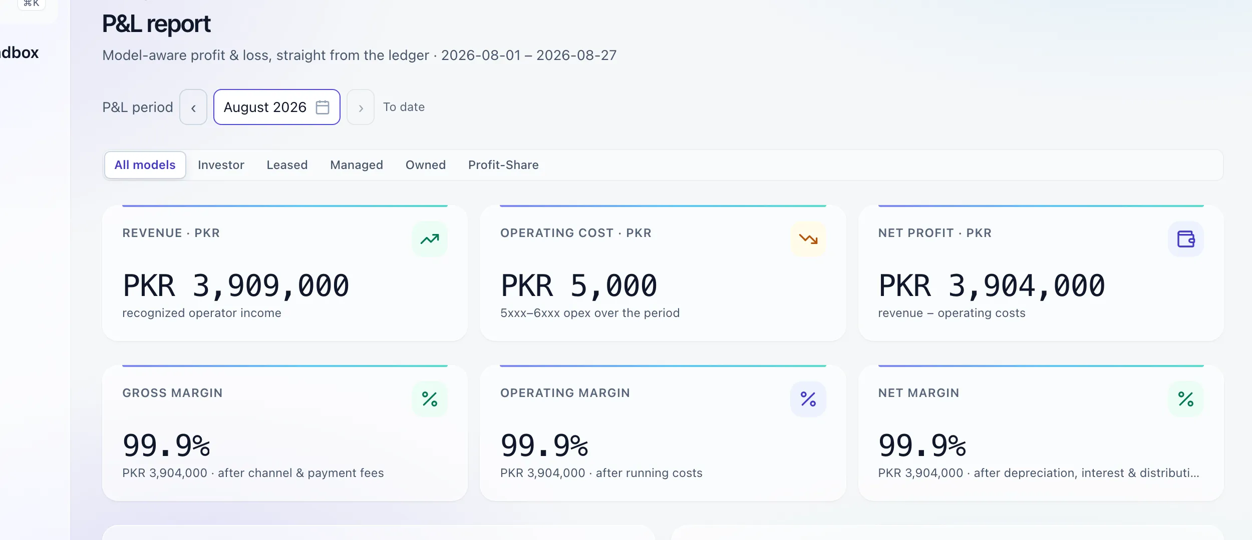 The profit and loss report by period
